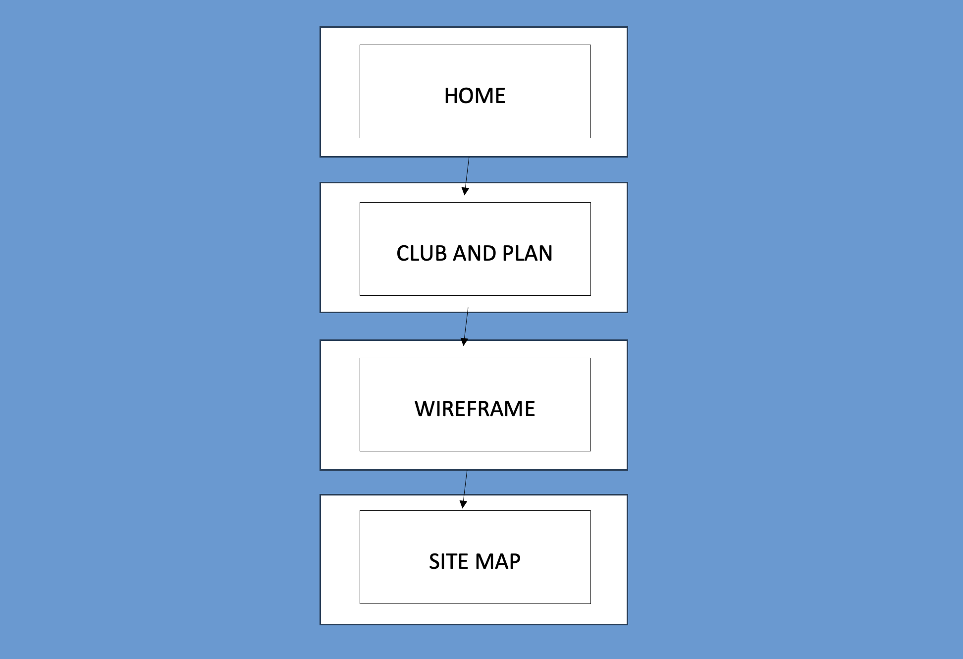 site map